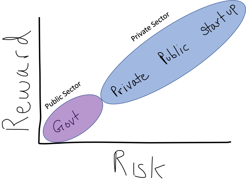 Reward Letting Thinking About Compensation – 370 Security Blog