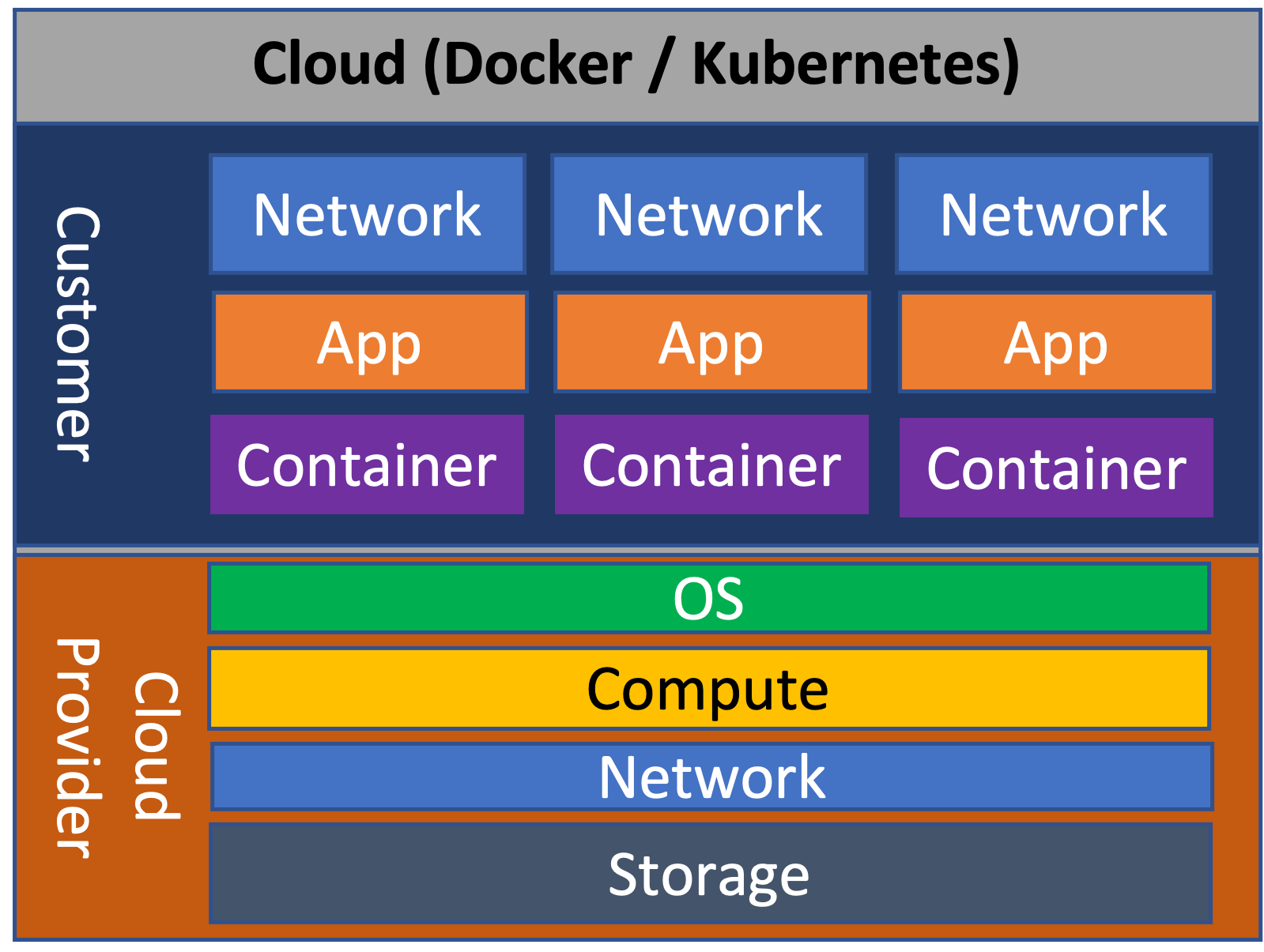 Cloud – 370 Security Blog